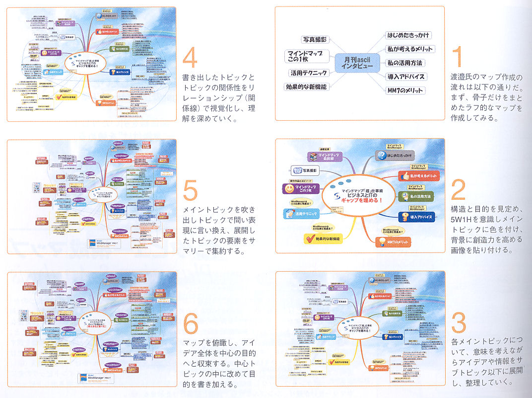 今だけスーパーセール限定 MindManager Pro 7 日本語版 asakusa.sub.jp