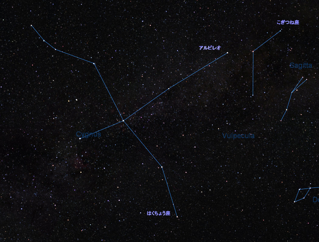 双眼鏡で見る夏の星空 天空の貴石 アルビレオの二重星 はくちょう座